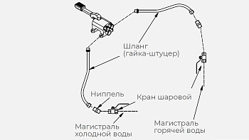 КОМПЛЕКТ ГХ ДЛЯ РУКОМОЙНИКА KAYMAN РМН-400/320